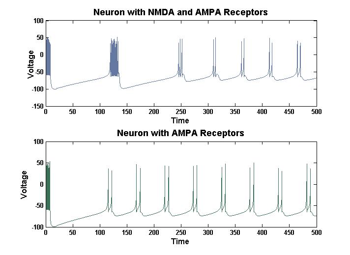 Self induced LTP.jpg